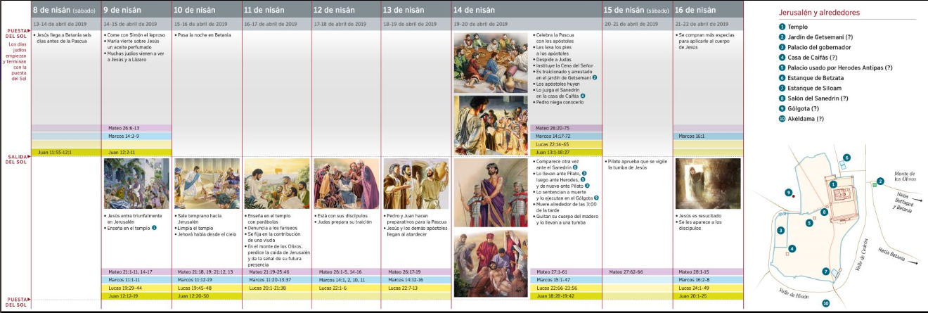 lectura de la Conmemoración completa