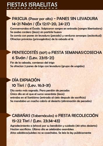 Más información sobre "Apéndice - Fiestas Israelitas"