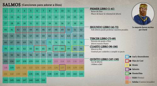 Más información sobre "Apéndice - Salmos"
