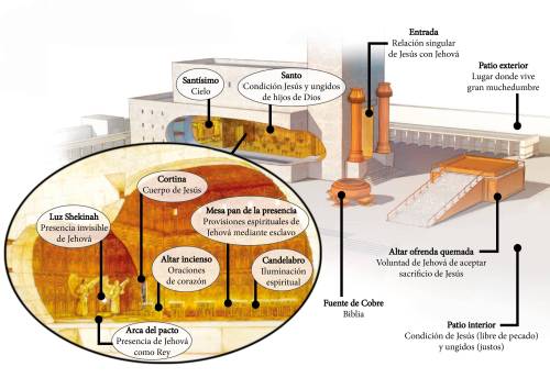 Más información sobre "Representación Templo espiritual"