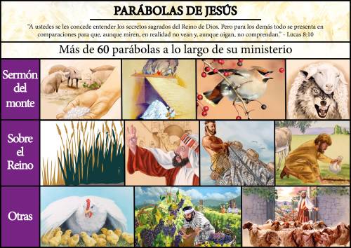 Más información sobre "Parábolas de Jesús"