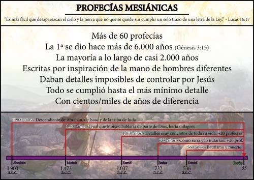 Más información sobre "Profecías mesiánicas"