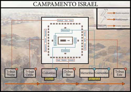 Más información sobre "Campamento Israel"