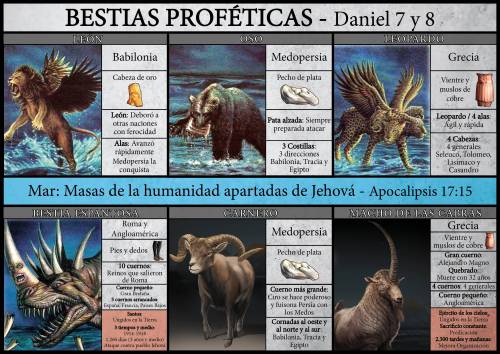 Más información sobre "Bestias proféticas Daniel"