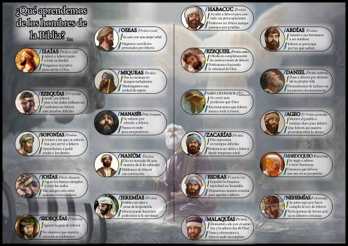 Más información sobre "Hombres de la Biblia Pt.4"
