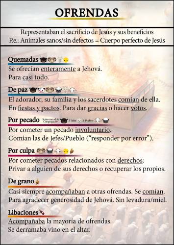 Más información sobre "Apéndice - Ofrendas"