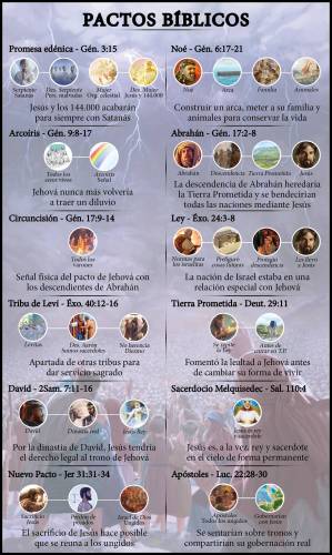 Más información sobre "Apéndice - Pactos"