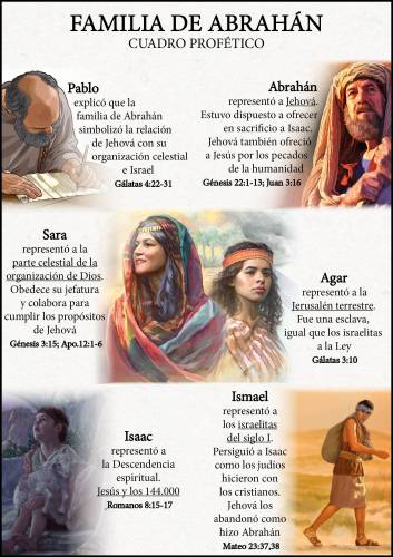 Más información sobre "Familia profética Abrahán"