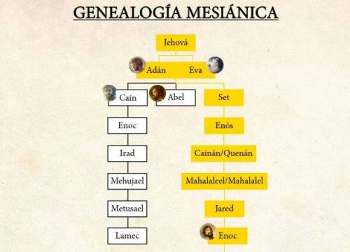 Más información sobre "Genealogía Mesiánica"