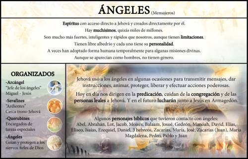Más información sobre "Apéndice - Ángeles"