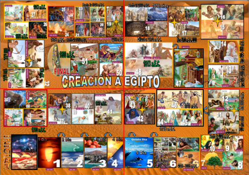 Más información sobre "JUEGO BIBLICO DE CREACION A EGIPTO"